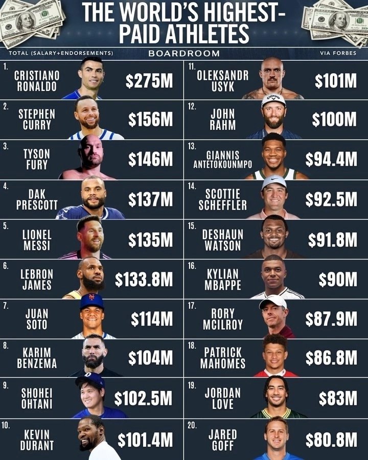     Forbes 2025 !