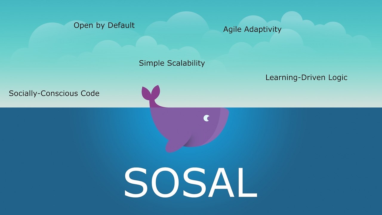 SOSAL (Socially-Oriented Software Architecture & Logic) � ��� ������ ����������������, ���������� �� ...