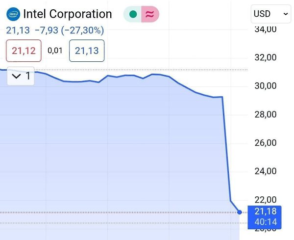 Неудачник века: парень купил акции Intel за несколько часов до их падения на $700 тысяч, которые он ...