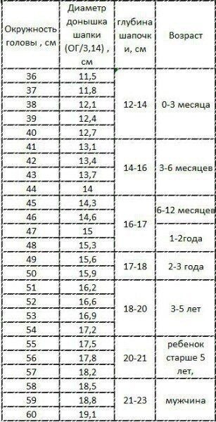 ��������� �� �������� ��� ����� - 3