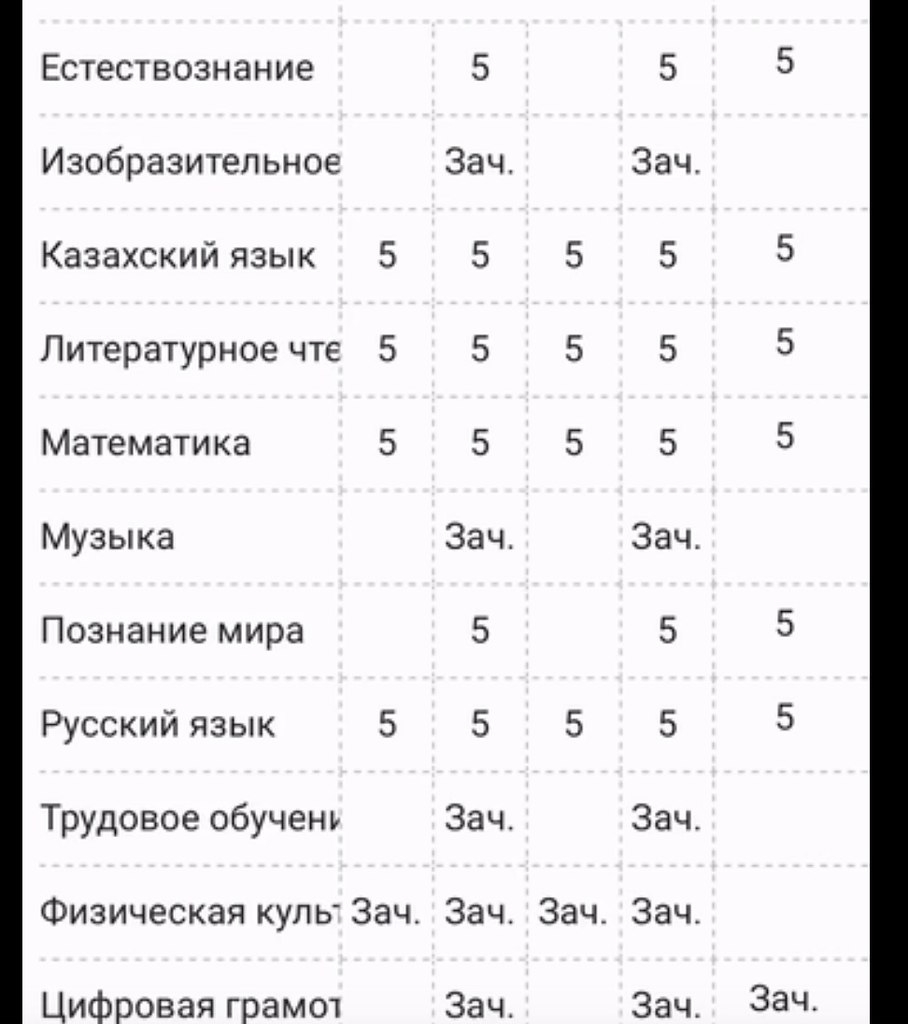    - 2
