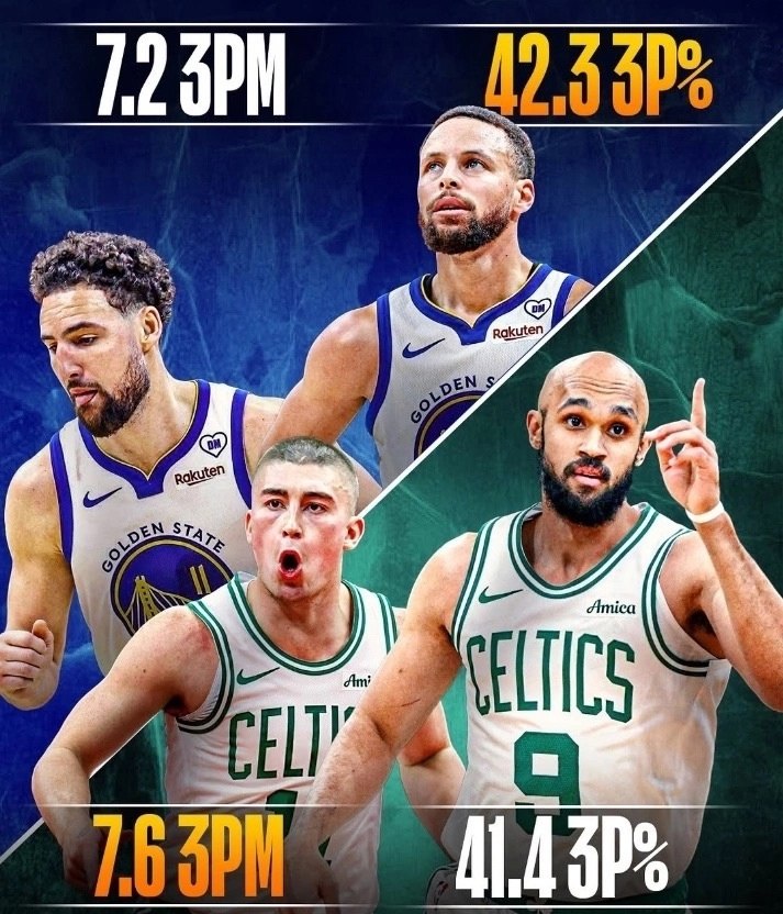  3PM  3PT%             ...