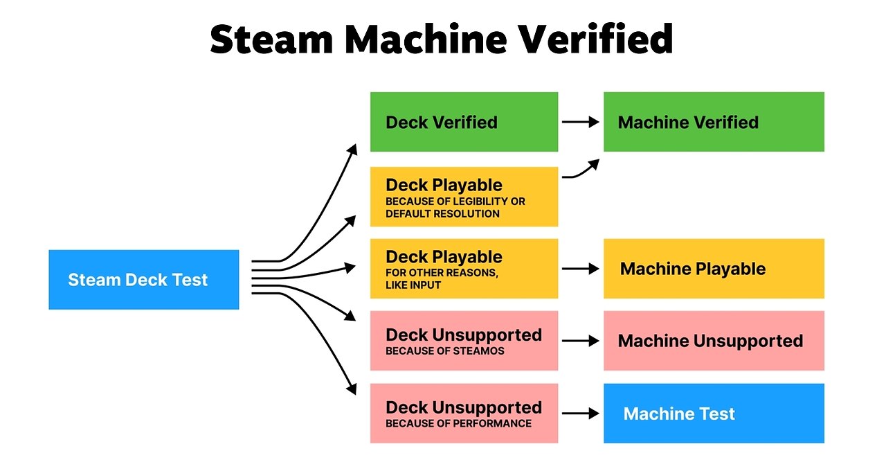Valve... �������� �������� Steam Machine - 