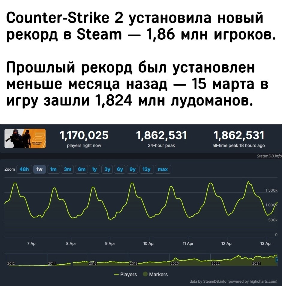IGM - 14  2025  14:15