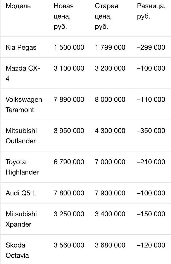       Audi, Kia  Skoda.      ...