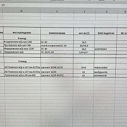 �������, ������ ��������, 53 ����