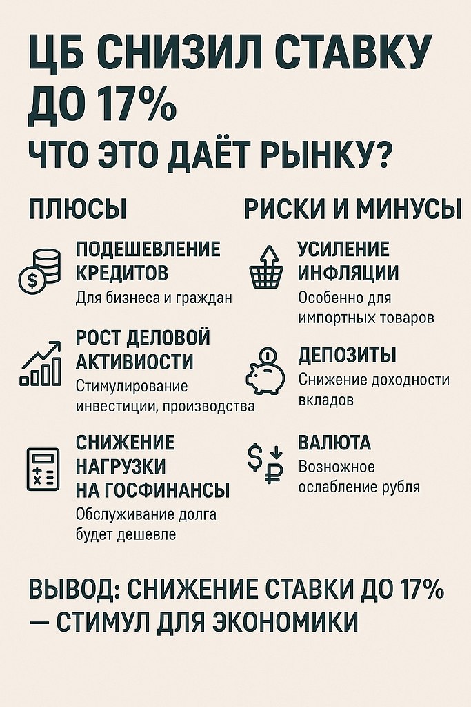 Вот сжатый разбор по тому, что даёт снижение ключевой ставки ЦБ до 17% в России, и на что стоит ...