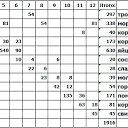 ���� ����������, ����� - ��������� 16 ����� 2026 � ������ ������ ��������