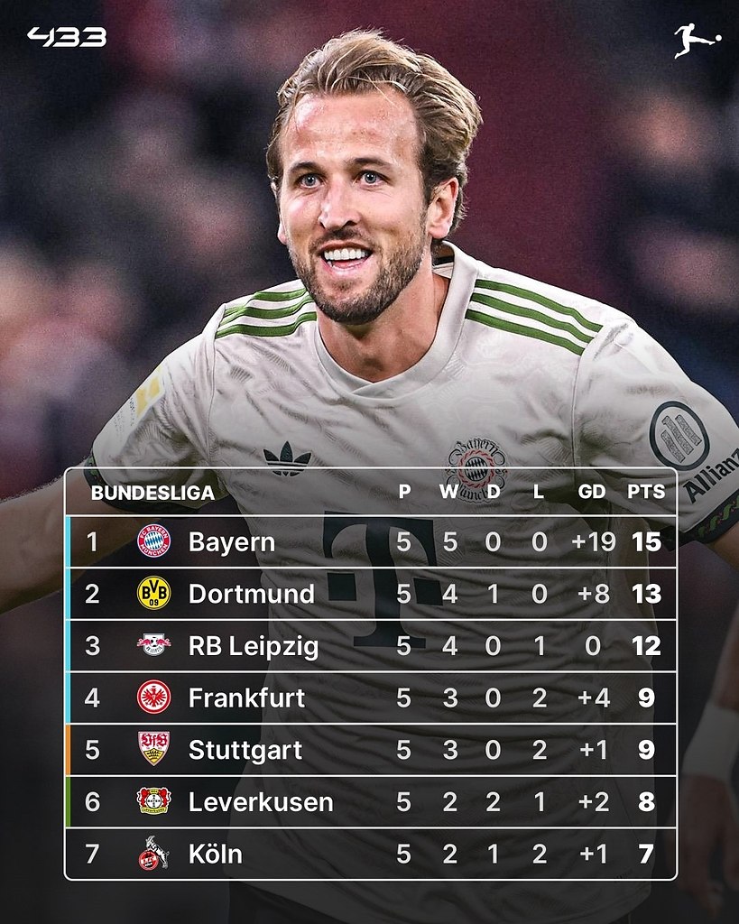 ������ � ����� ����������� - 5