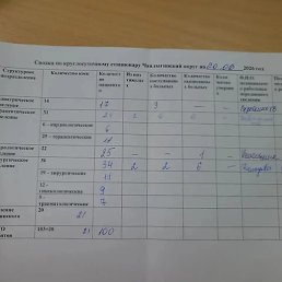 �������, ������, 53 ����