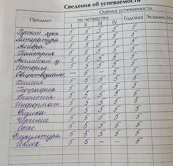 Шпаргалки по английскому, русскому и математике, которые дети запоминают с первого раза. Заберите ...