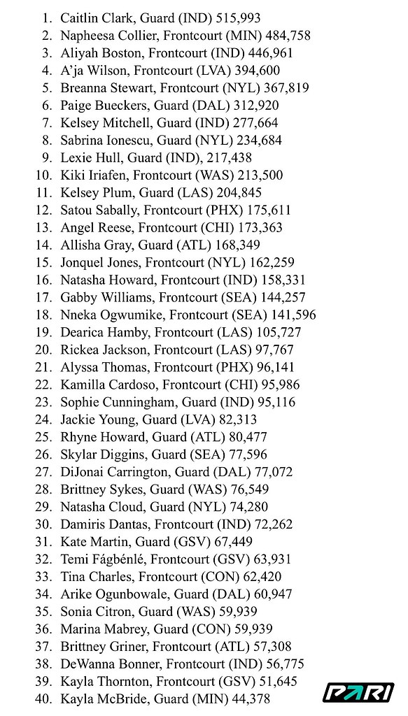 WNBA        ,   19   ... - 2