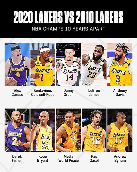  2009/10   2019/20? ,          .  ...