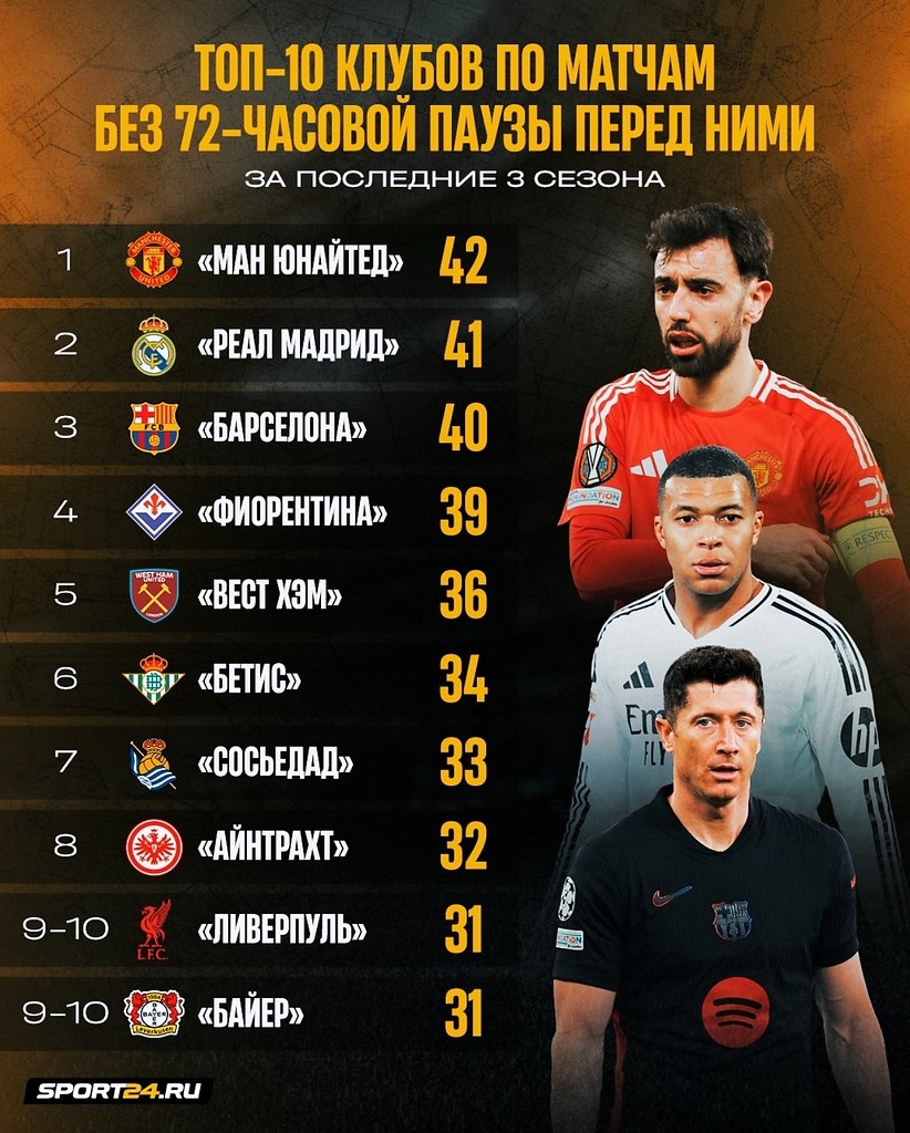 Football House | 100%  - 24  2025  14:37