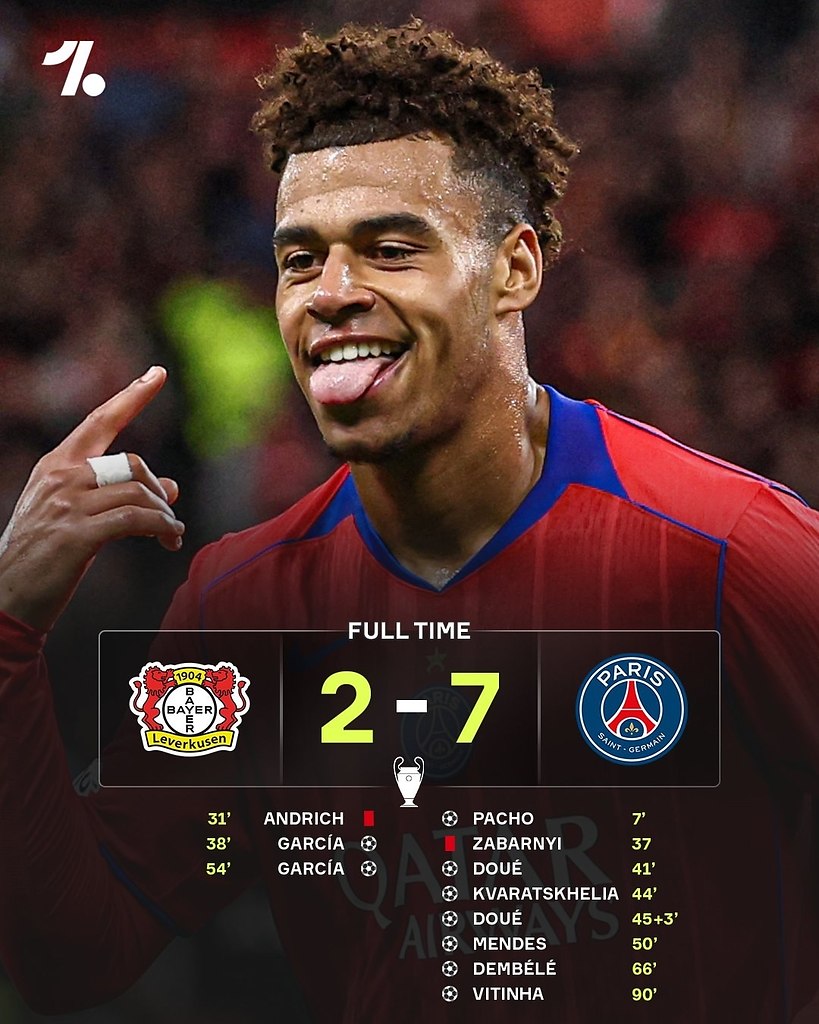 Безумный матч «ПСЖ» и «Байера» закончился с безумным счетом