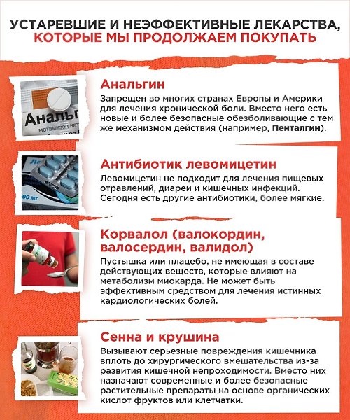 Они давно устарели, но их продолжают выписывать врачи и предлагать фармацевты. А некоторые из этих ...